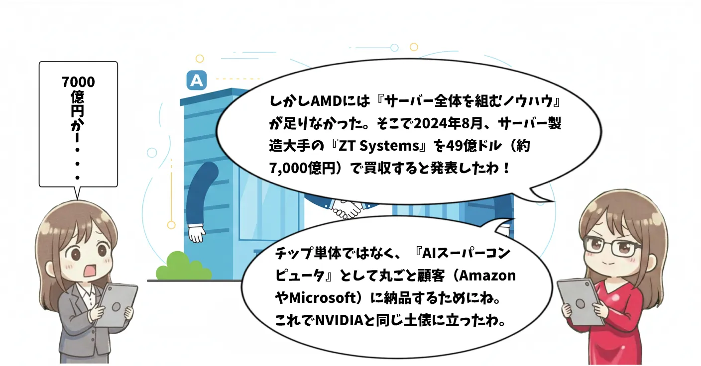 AMD(アドバンスト・マイクロ・デバイセズ)の銘柄解説マンガ 3ページ目