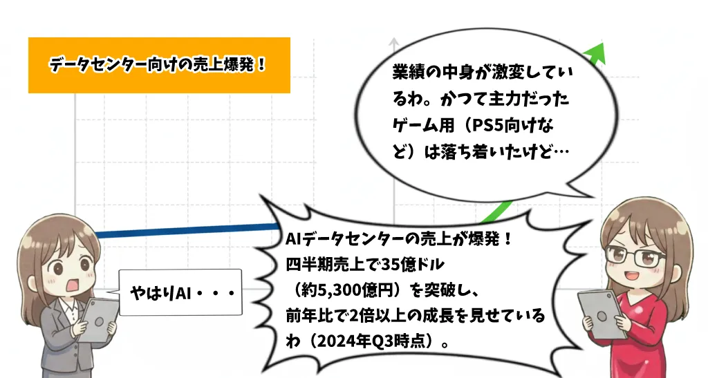 AMD(アドバンスト・マイクロ・デバイセズ)の銘柄解説マンガ 5ページ目