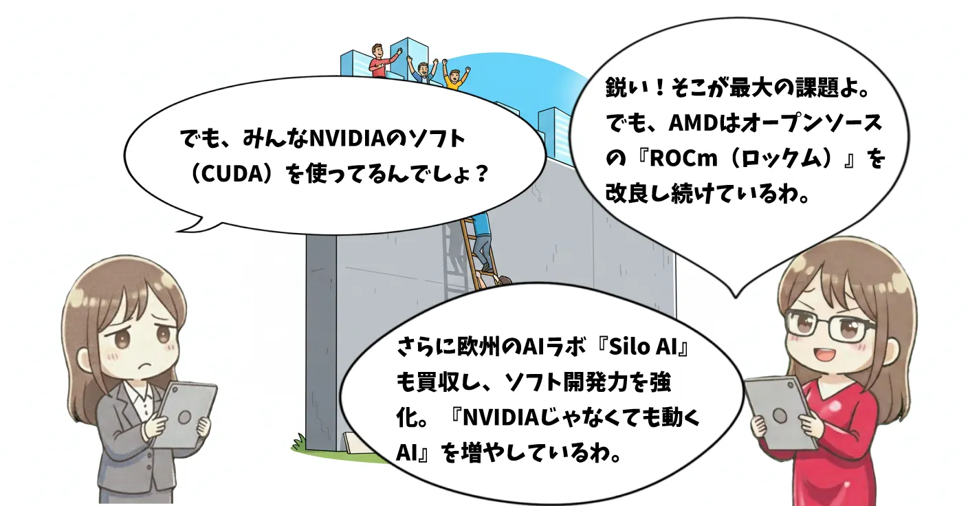 AMD(アドバンスト・マイクロ・デバイセズ)の銘柄解説マンガ 6ページ目