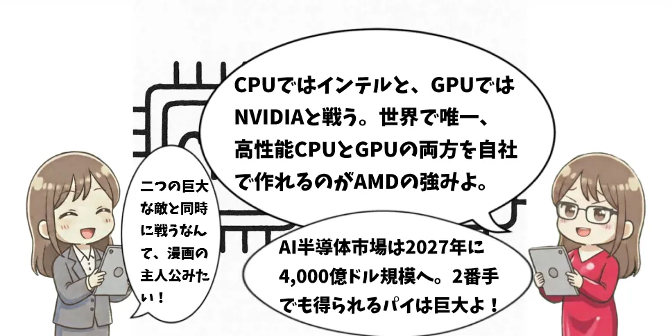 AMD(アドバンスト・マイクロ・デバイセズ)の銘柄解説マンガ 7ページ目