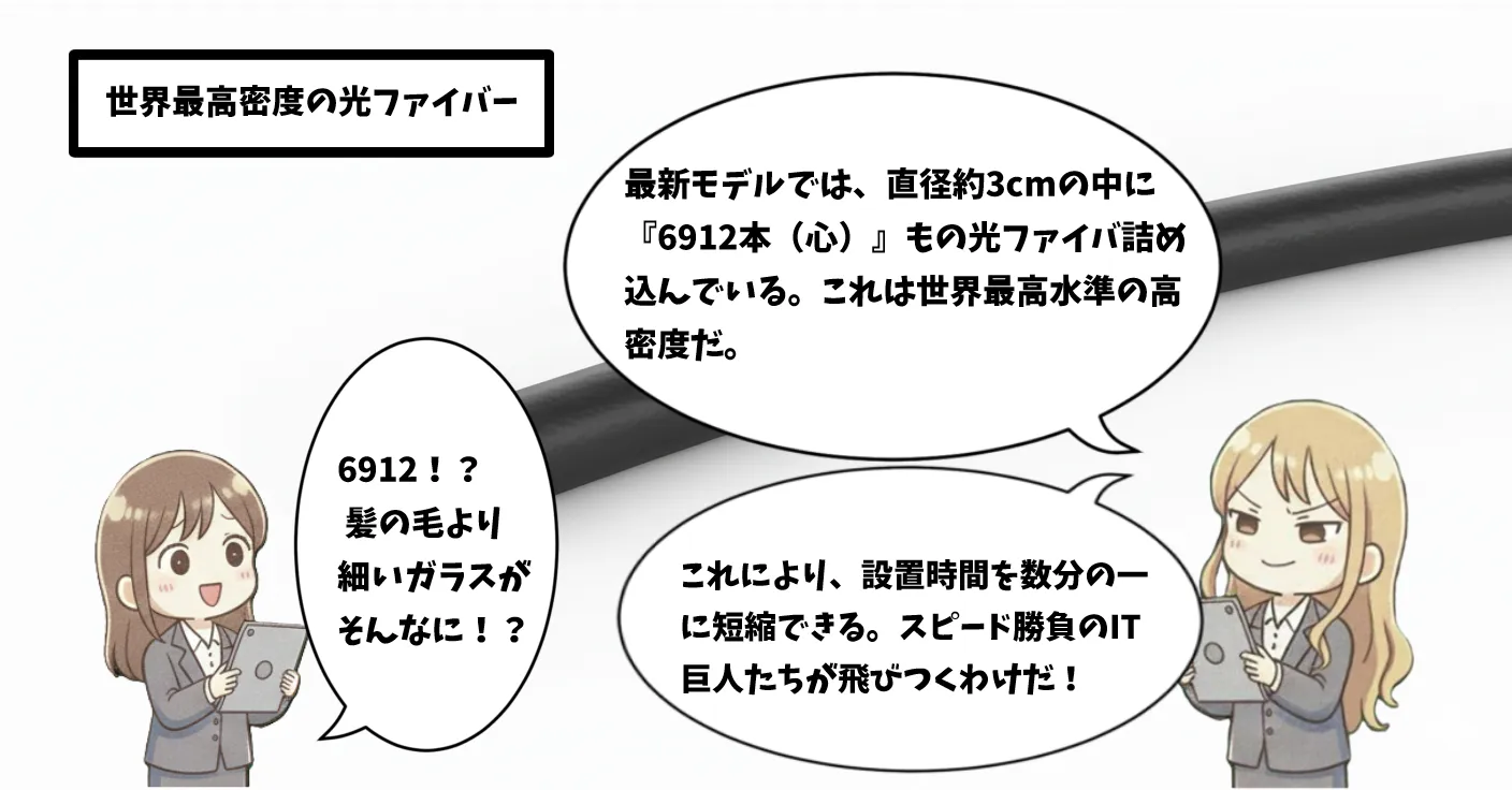 フジクラ(Fujikura)の銘柄解説マンガ 4ページ目