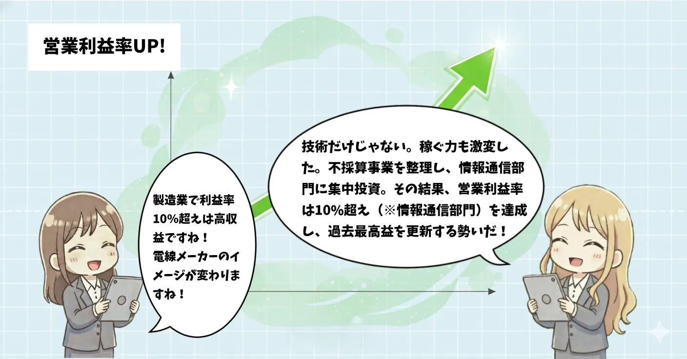 フジクラ(Fujikura)の銘柄解説マンガ 5ページ目