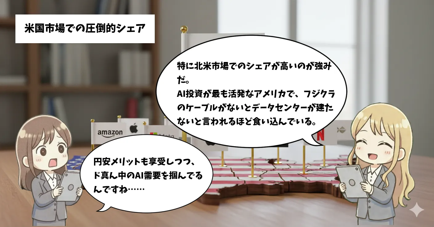 フジクラ(Fujikura)の銘柄解説マンガ 6ページ目