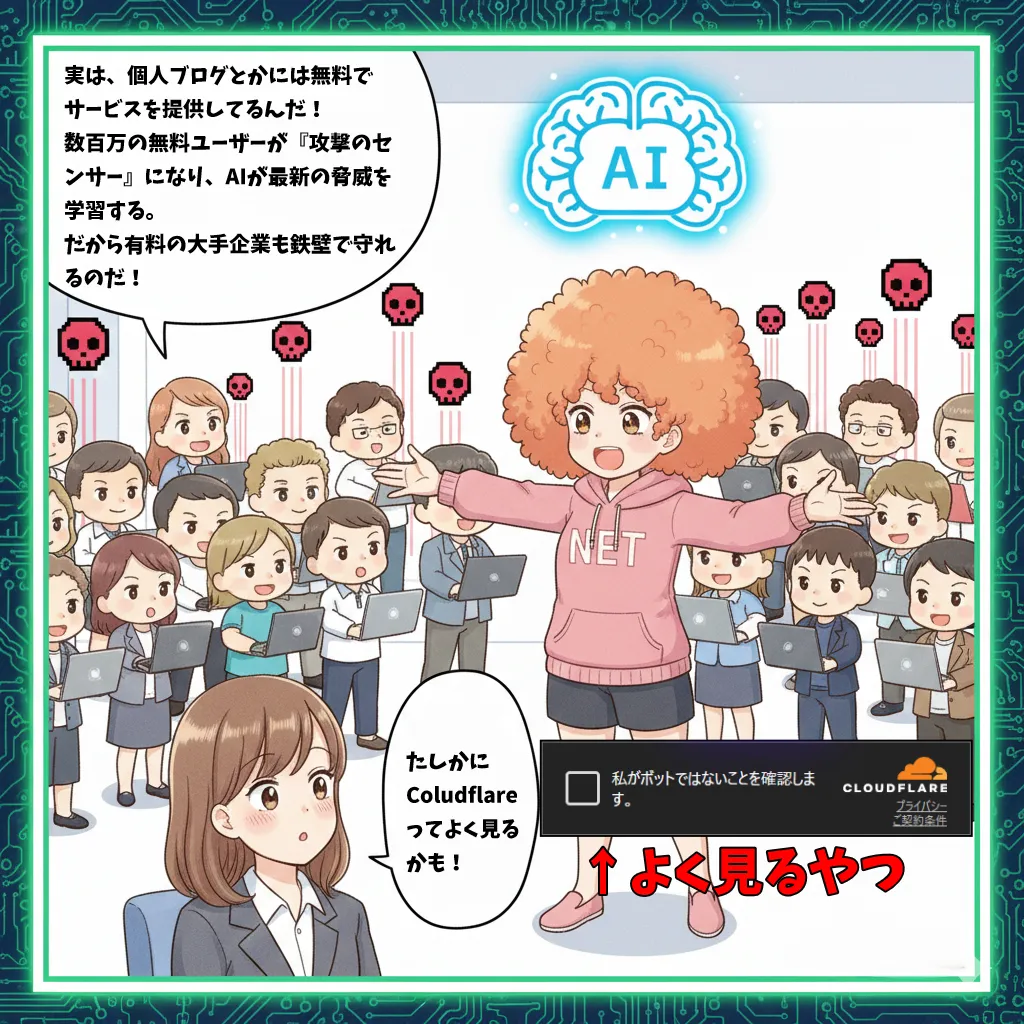 クラウドフレア(Cloudflare)の銘柄解説マンガ 6ページ目