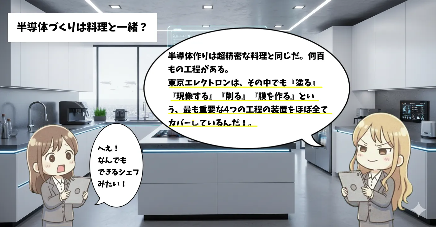 東京エレクトロン(8035)の銘柄解説マンガ2