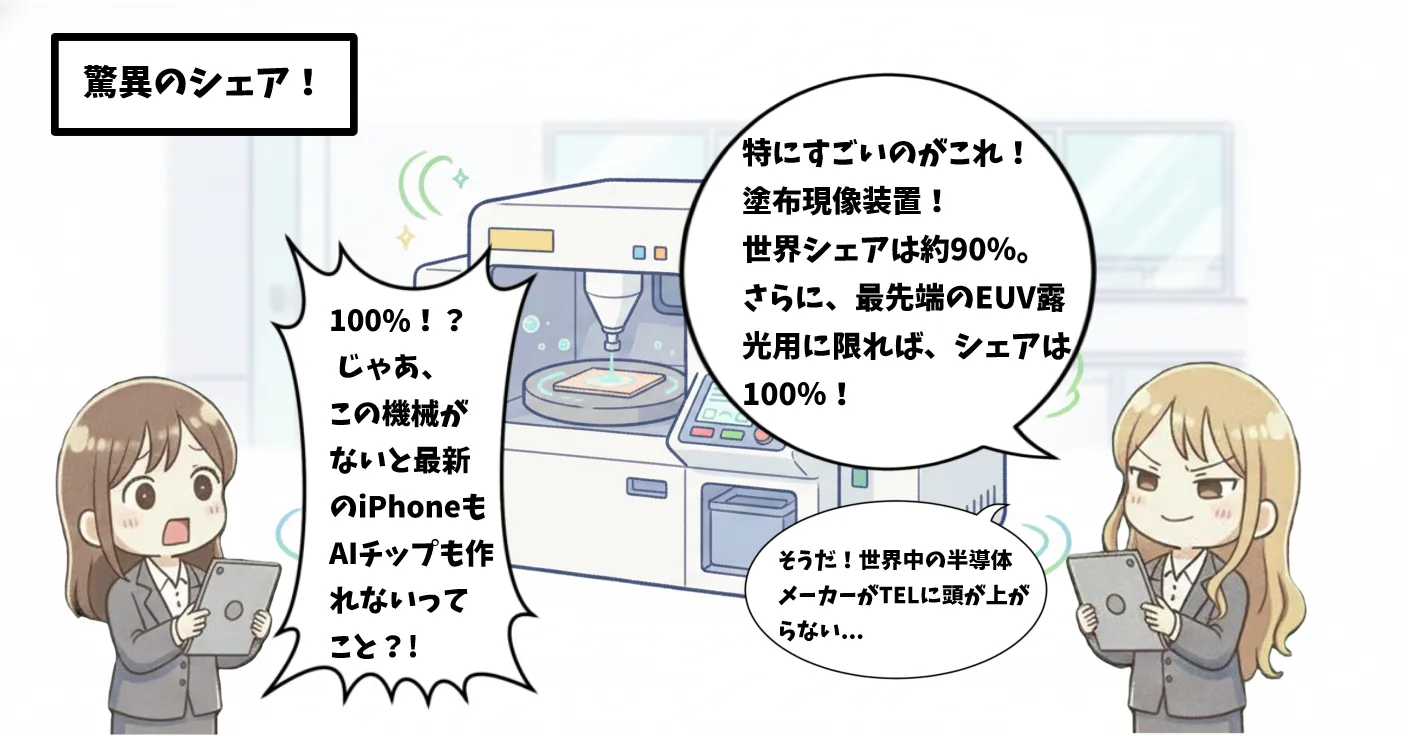 東京エレクトロン(8035)の銘柄解説マンガ3